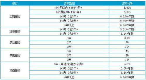 贷款买汽车利息多少